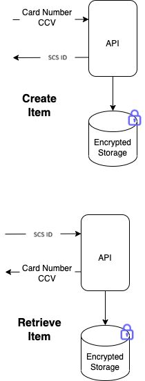 Standalone Vault